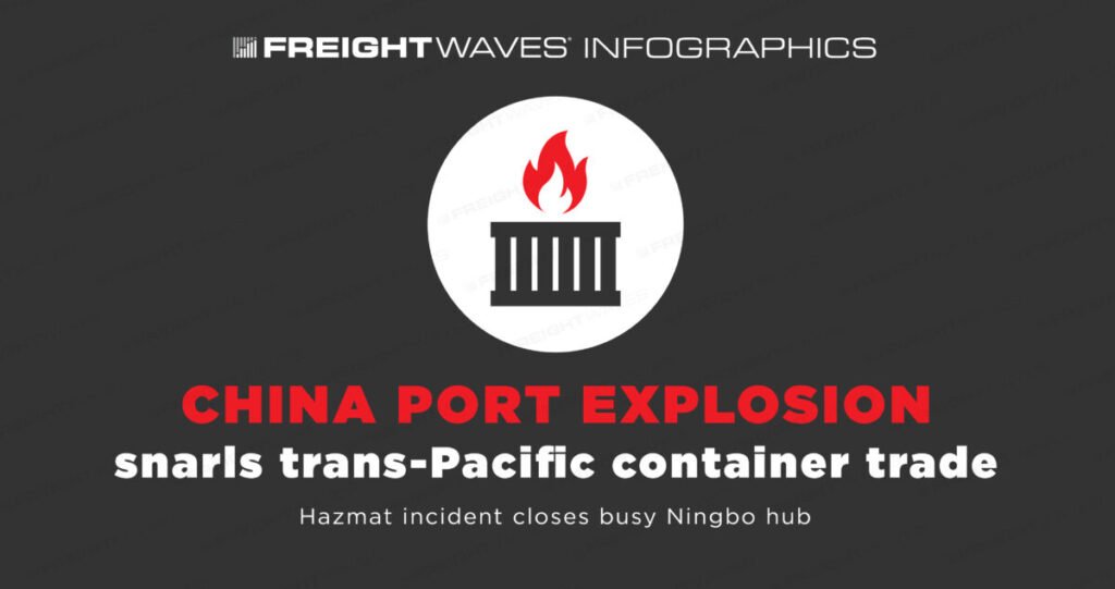 FreightWaves Infographics: China port explosion snarls trans-Pacific container trade