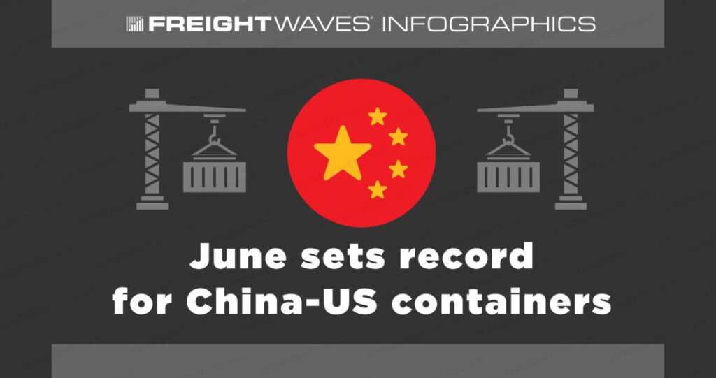 FreightWaves Infographics: June sets record for China-US containers