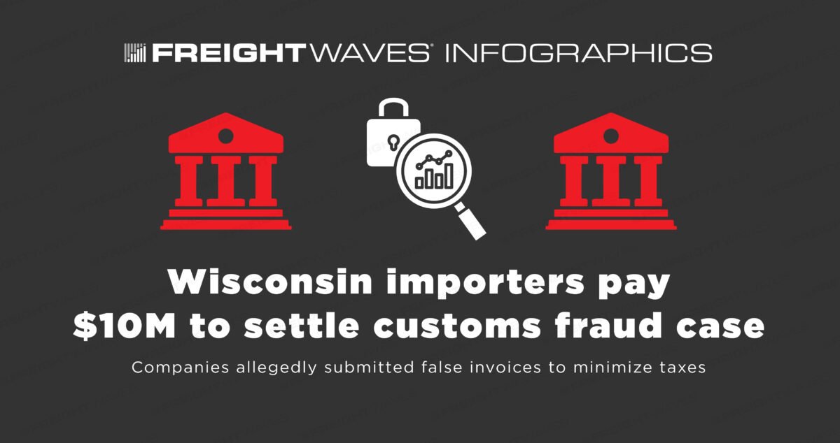 FreightWaves Infographics: Wisconsin importers pay $10M to settle customs fraud case