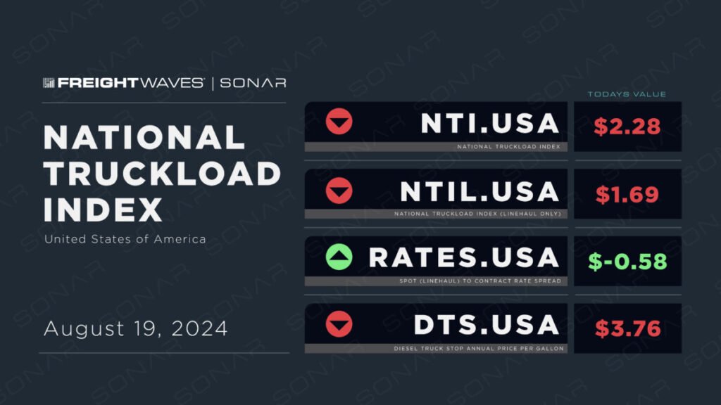 Weekly NTI Update: August 19, 2024