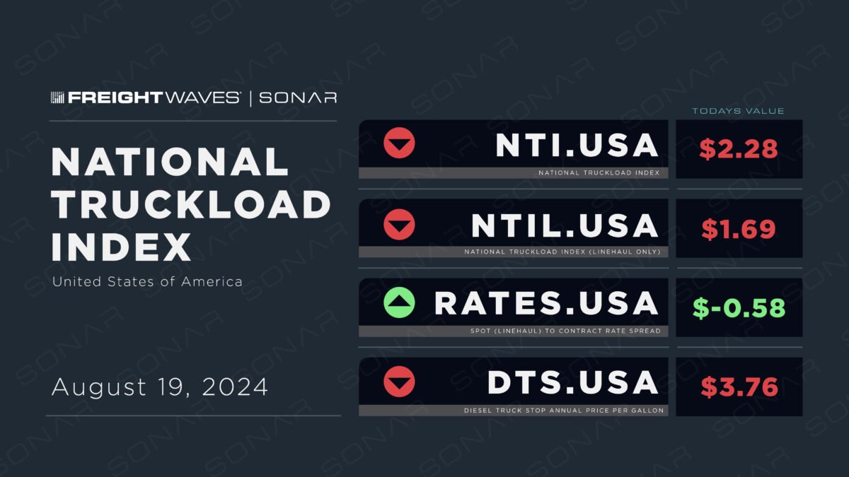 Weekly NTI Update: August 19, 2024