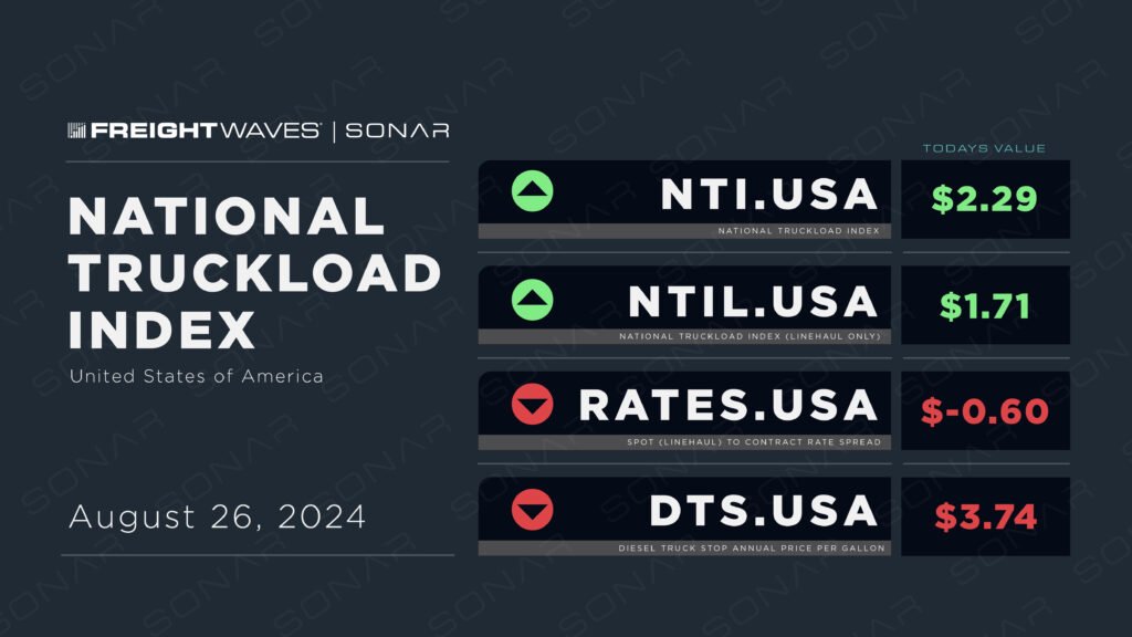 Weekly NTI Update: August 26, 2024
