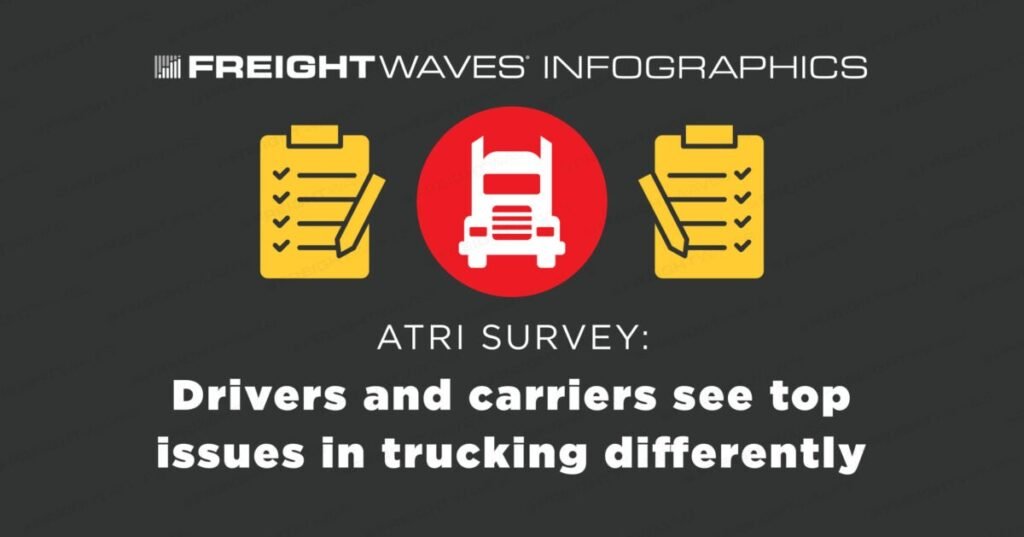 FreightWaves Infographics: ATRI survey: Drivers and carriers see top issues in trucking differently