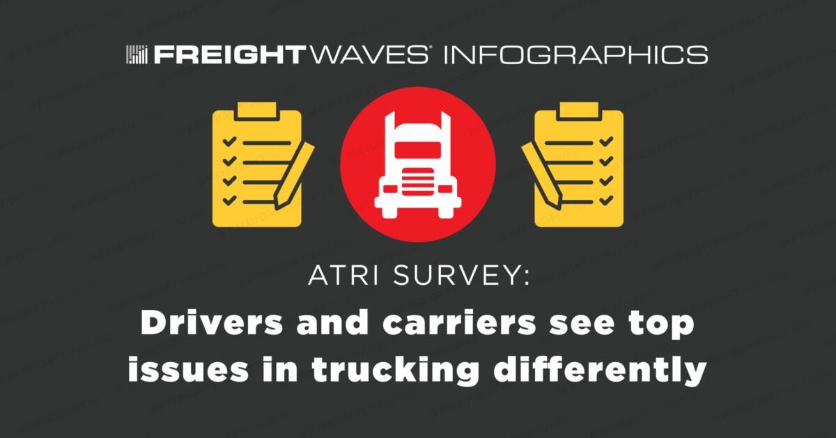 FreightWaves Infographics: ATRI survey: Drivers and carriers see top issues in trucking differently