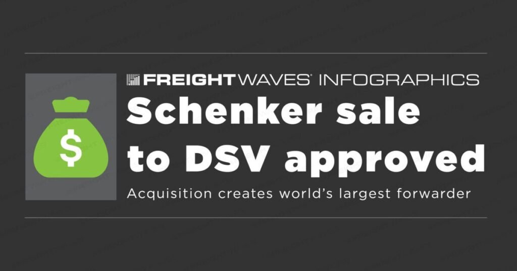 FreightWaves Infographics: Schenker sale to DSV approved