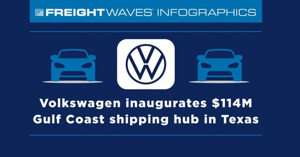 FreightWaves Infographics: Volkswagen inaugurates $114M Gulf Coast shipping hub in Texas