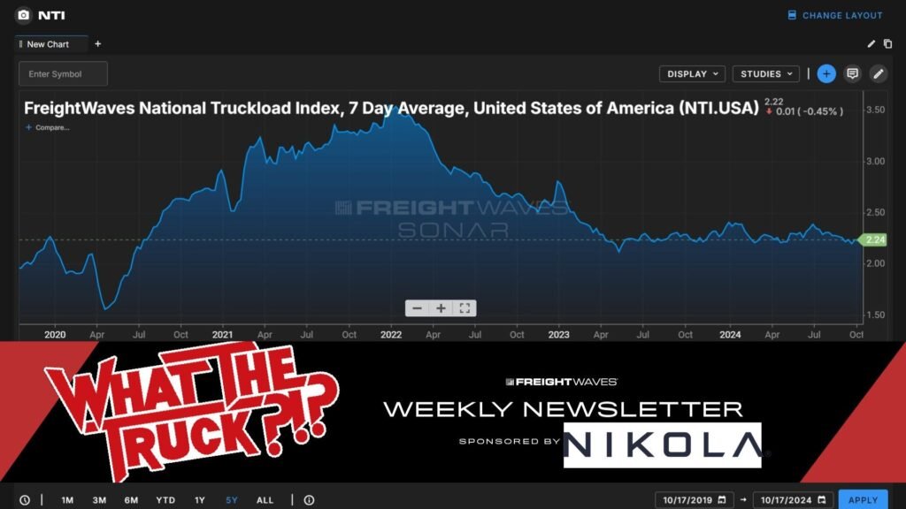 Normalization? - FreightWaves