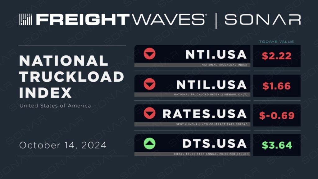 Weekly NTI Update: October 14, 2024