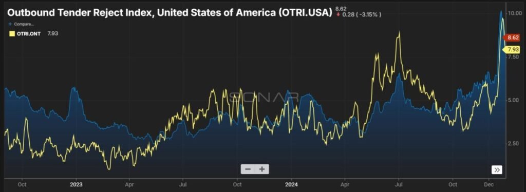 OOIDA’s latest move against AB5 focuses on leased owner-operators in California