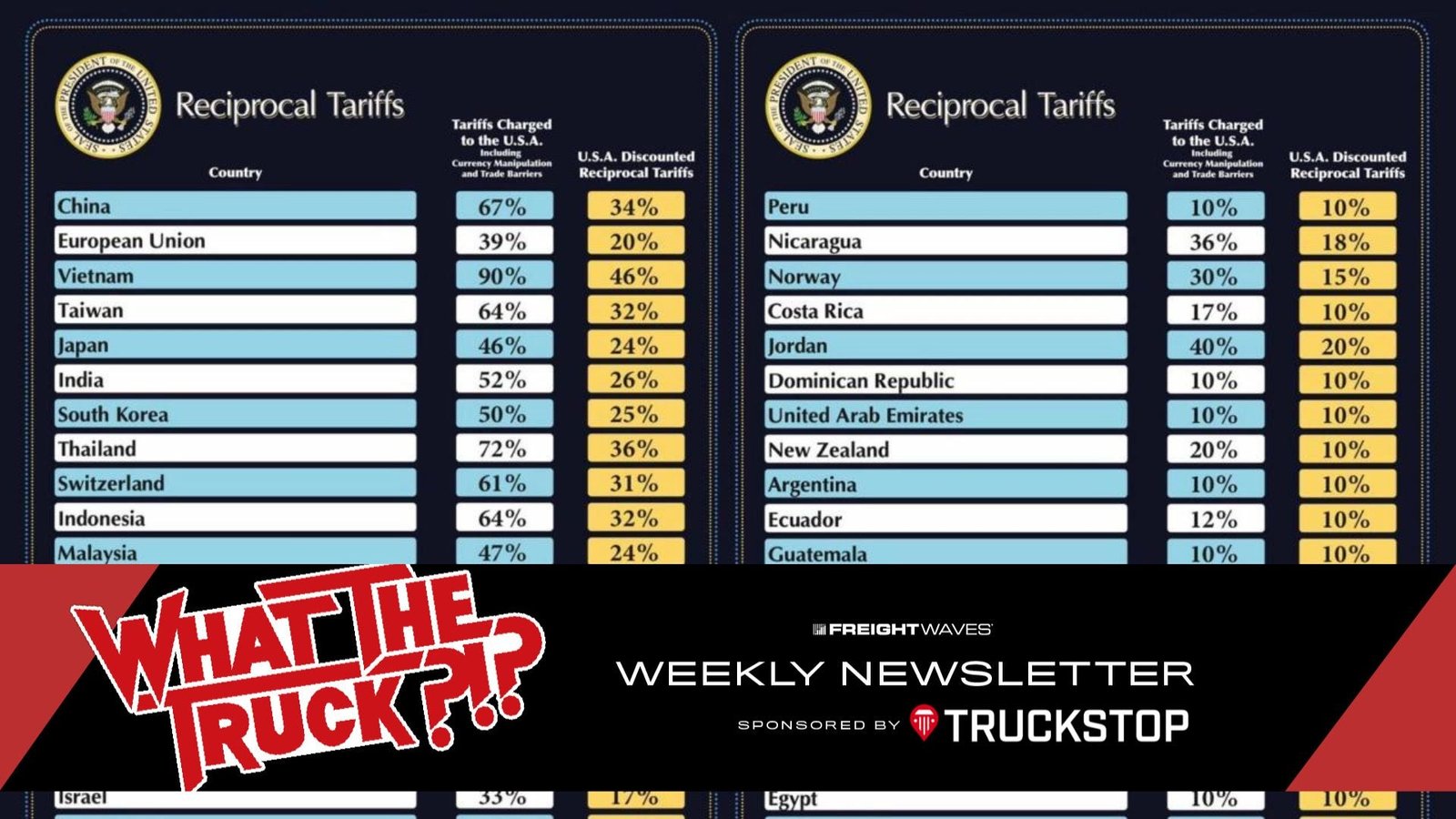 Liberation Day tariff hangover - FreightWaves