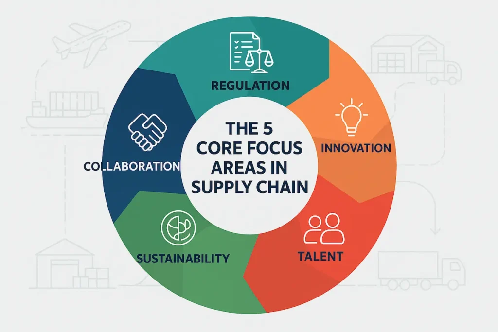 The 5 Forces reshaping global supply chains