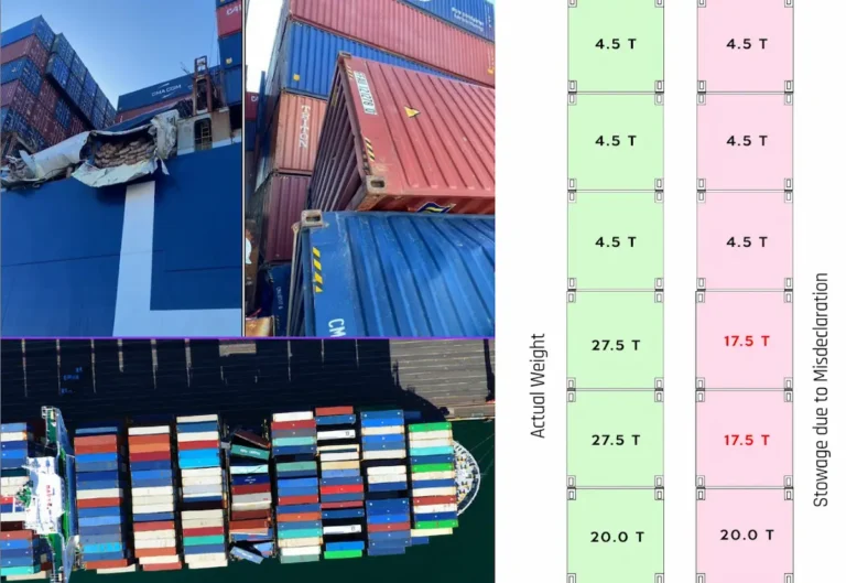 When is a container considered as Over weight..??